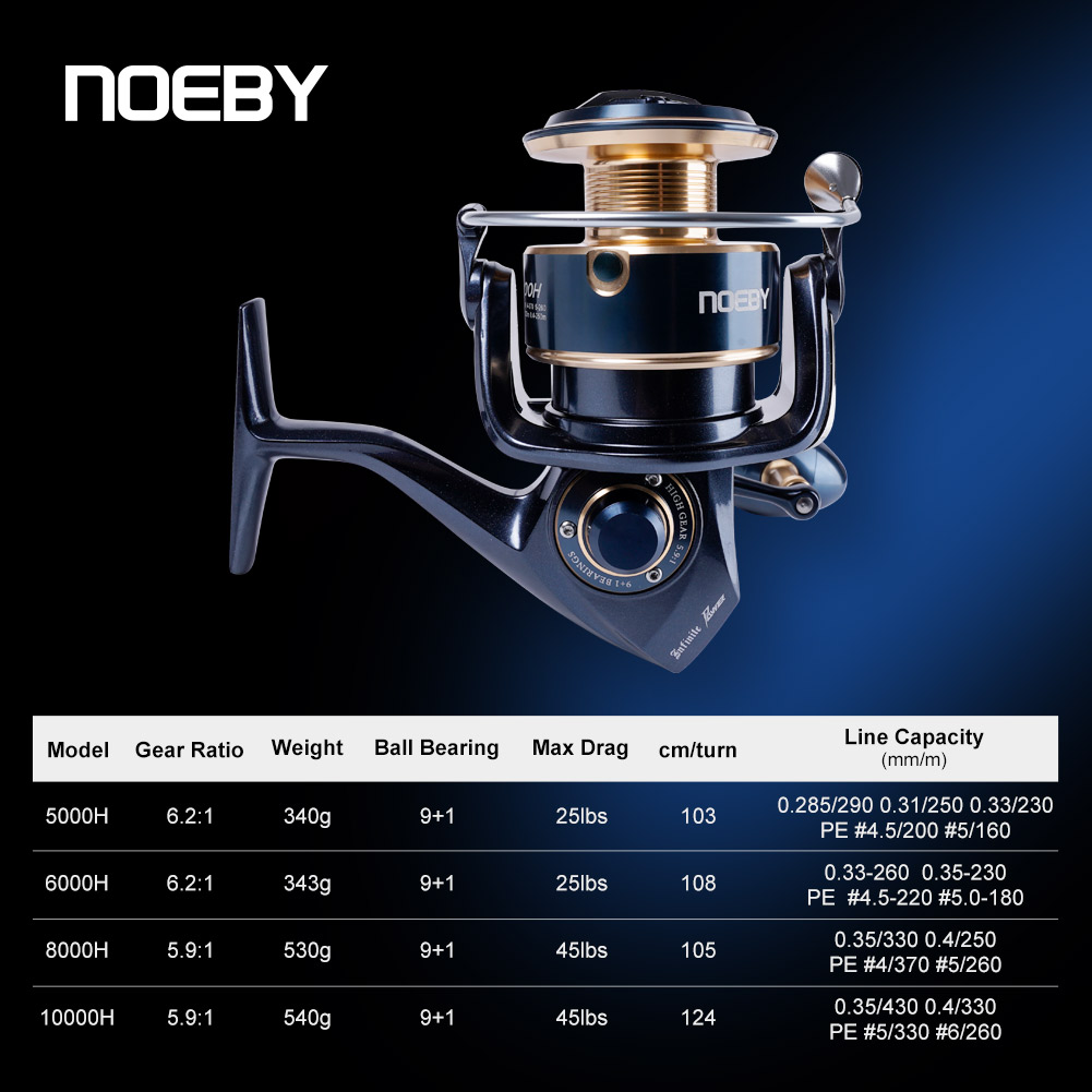 Noeby Infinite Power Spinnroll – Daiwa Reel Fuego Bewertung und Preis